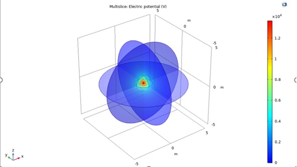 ANSYS/Comsol